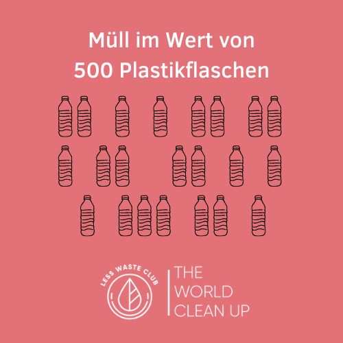 LWC World Clean Up Paket 3